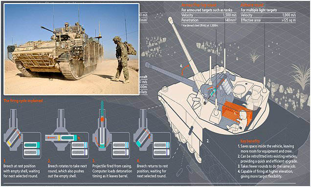Teknologi Terbaru Tank Tempur jadi Andalan Angkatan Darat Inggris